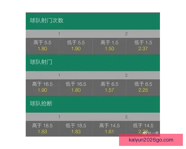 世界杯赛事深度竞猜盘口解析与胜负趋势全面剖析